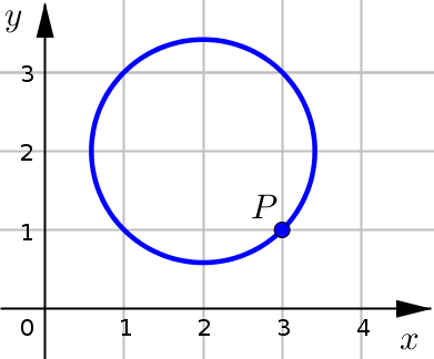 Circle