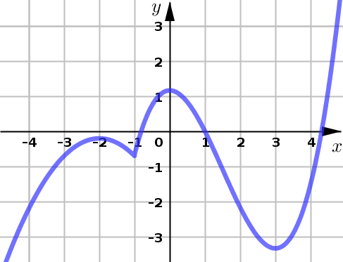 Intervals