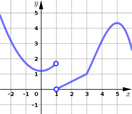 Intervals