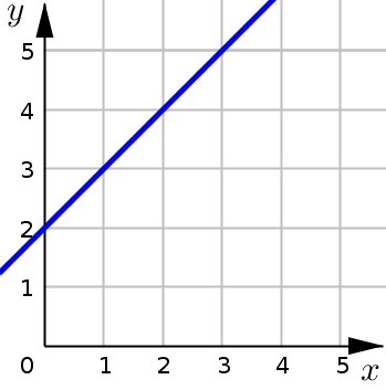 Continuous version of above