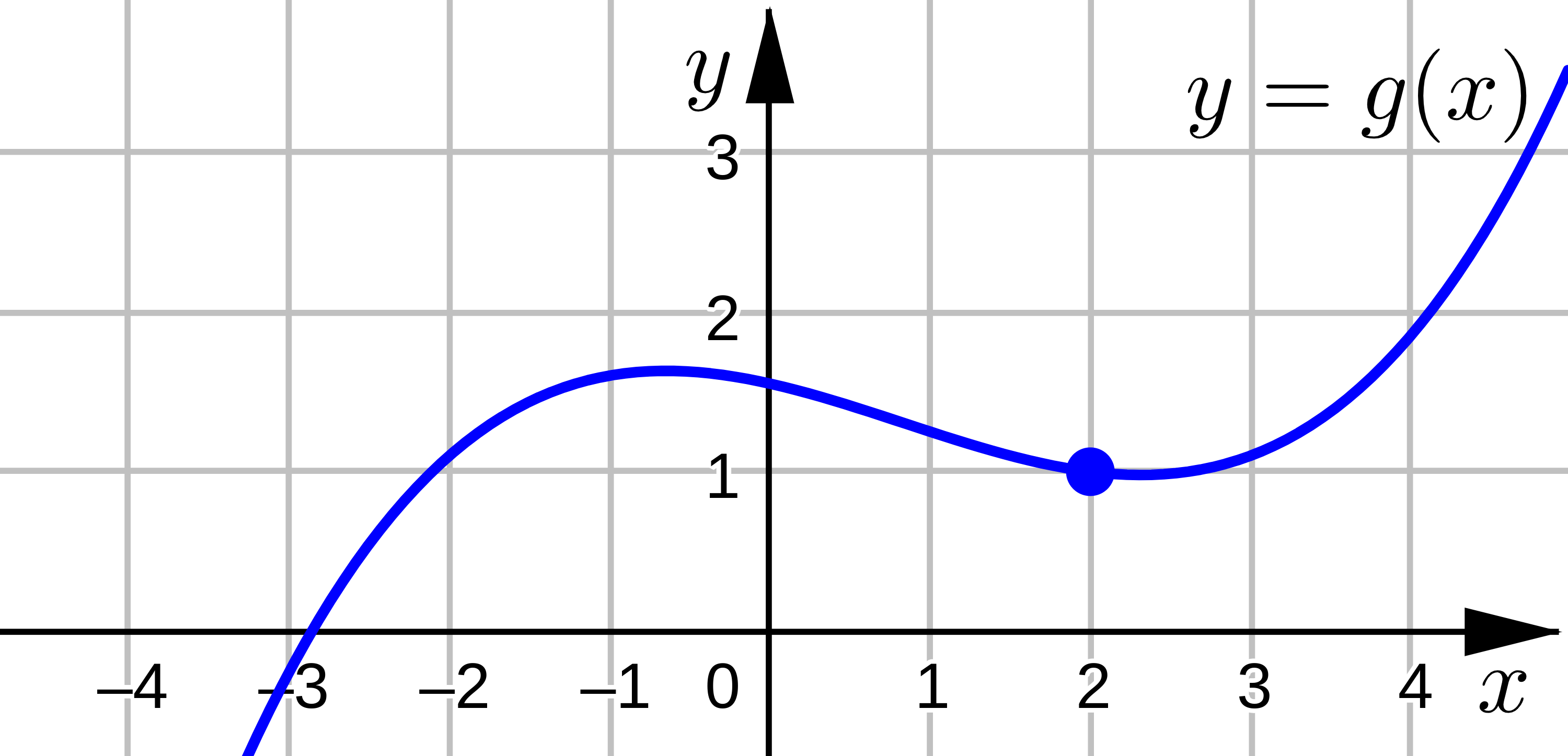 Horizontal Asymptote