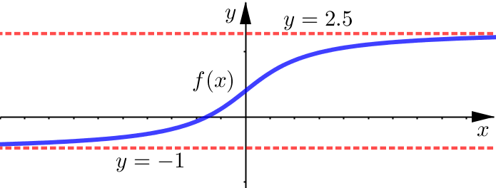 Horizontal Asymptote