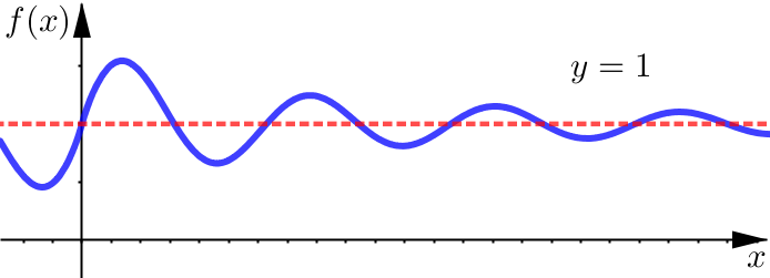 Horizontal Asymptote