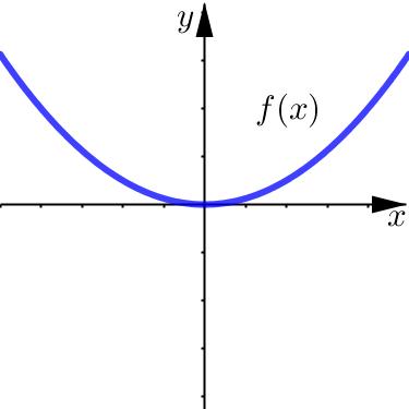 Horizontal Asymptote