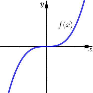 Horizontal Asymptote