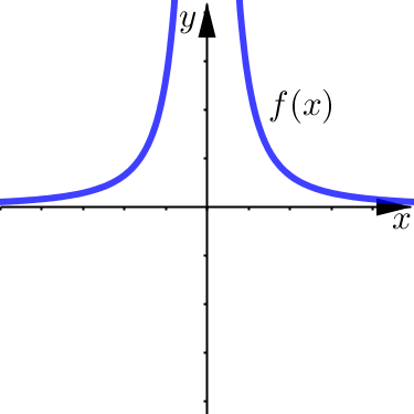 Horizontal Asymptote