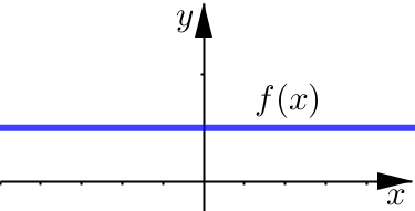 Horizontal Asymptote