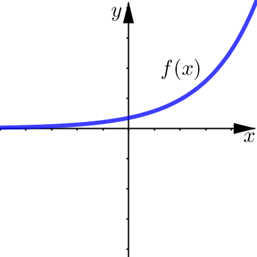 Horizontal Asymptote