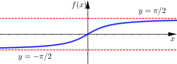 Horizontal Asymptote