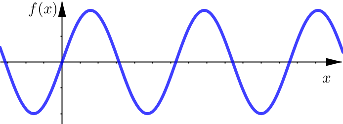 Horizontal Asymptote